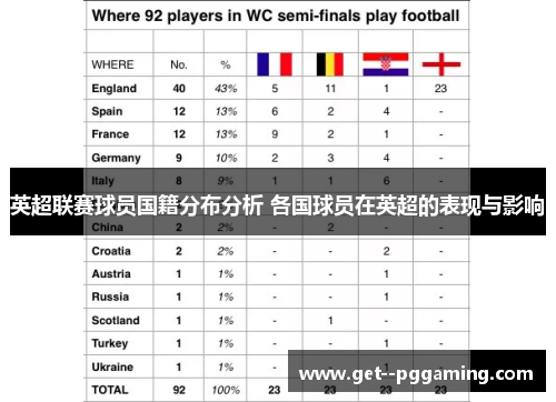 英超联赛球员国籍分布分析 各国球员在英超的表现与影响