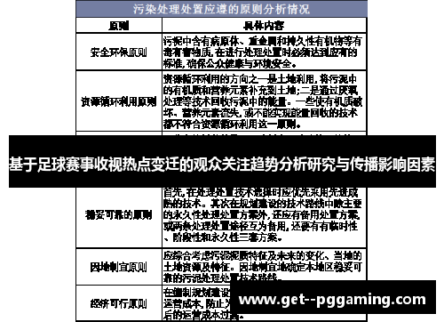 基于足球赛事收视热点变迁的观众关注趋势分析研究与传播影响因素