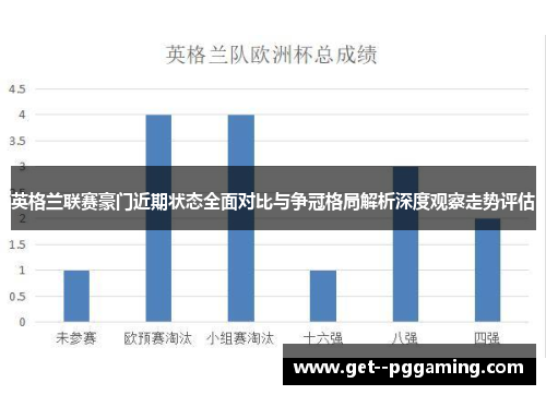 英格兰联赛豪门近期状态全面对比与争冠格局解析深度观察走势评估