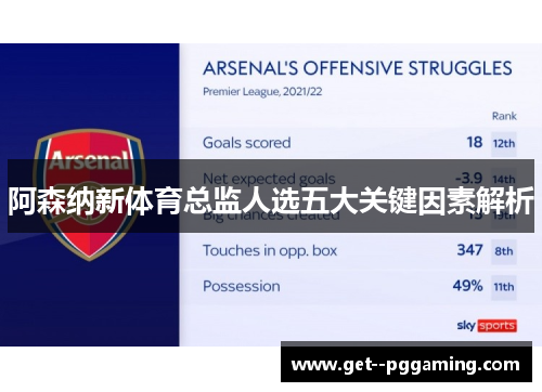 阿森纳新体育总监人选五大关键因素解析