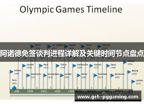 阿诺德免签谈判进程详解及关键时间节点盘点