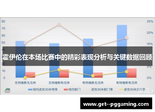 霍伊伦在本场比赛中的精彩表现分析与关键数据回顾