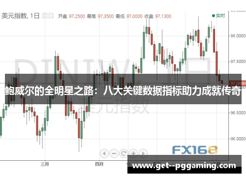 鲍威尔的全明星之路:八大关键数据指标助力成就传奇 鲍威尔的全明星之路:八大关键数据指标助力成就传奇