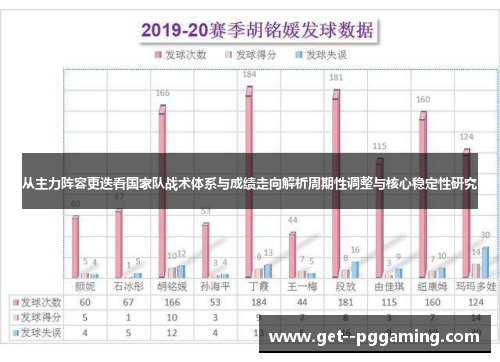 从主力阵容更迭看国家队战术体系与成绩走向解析周期性调整与核心稳定性研究