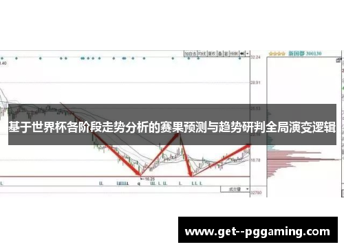 基于世界杯各阶段走势分析的赛果预测与趋势研判全局演变逻辑