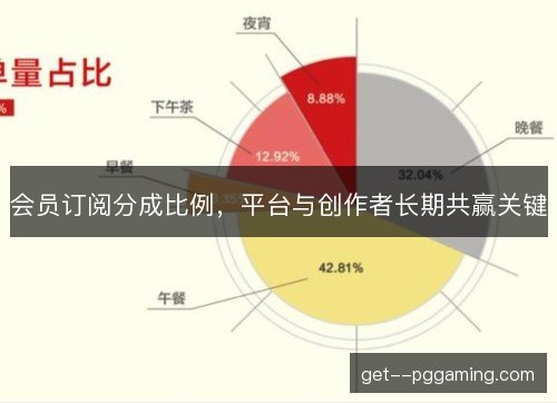 会员订阅分成比例，平台与创作者长期共赢关键